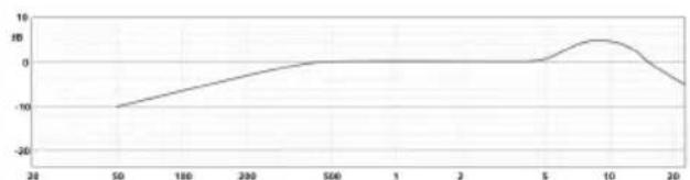 Schoeps CCM 21 - CCM 4VP - 1