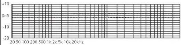 Schoeps CCM 21 - Our Recommendations - 5