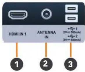HDMI IN 1 ANTENNA IN (5V=50mA) (5V=80mA) 1 2 3
