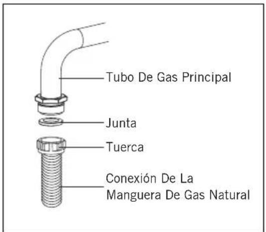 Tubo De Gas Principal Junta Tuerca Conexión De La Manguera De Gas Natural