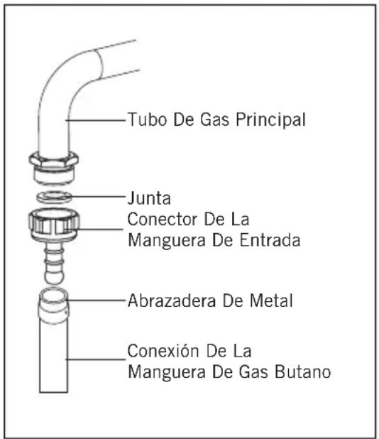 Tubo De Gas Principal Junta Conector De La Manguera De Entrada Abrazadera De Metal Conexión De La Manguera De Gas Butano