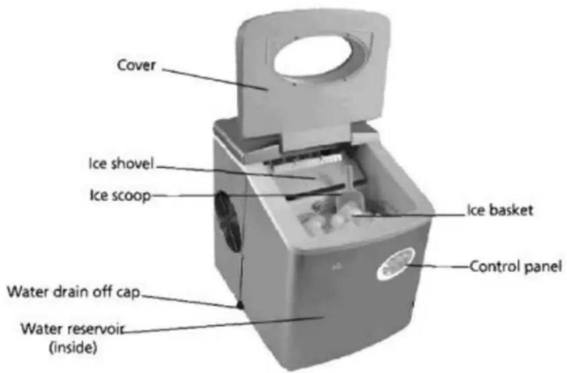 Cover Ice shovel Ice scoop Ice basket Control panel Water drain off cap Water reservoir (inside)
