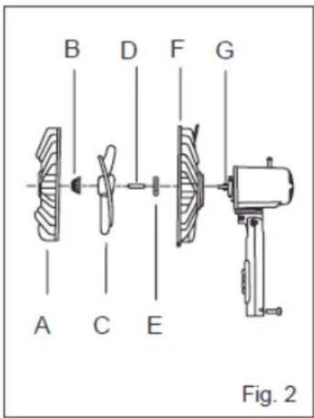 A C E B D F G Fig. 2