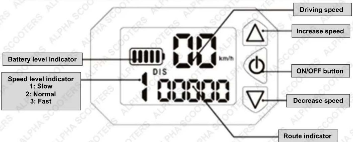 Driving speed Increase speed ON/OFF button Decrease speed Route indicator Battery level indicator Speed level indicator 1: Slow 2: Normal 3: Fast 00 km/h DIS 100000
