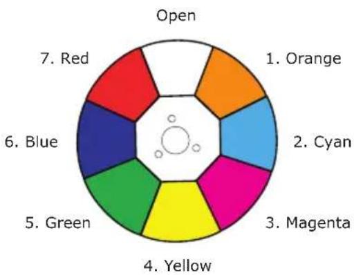 Blizzard Spotman - The Control Panel - 2
