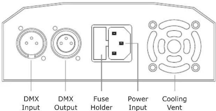 DMX Input DMX Output Fuse Holder Power Input Cooling Vent