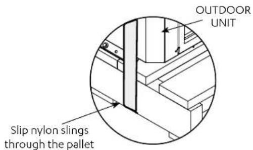 OUTDOOR UNIT Slip nylon slings through the pallet