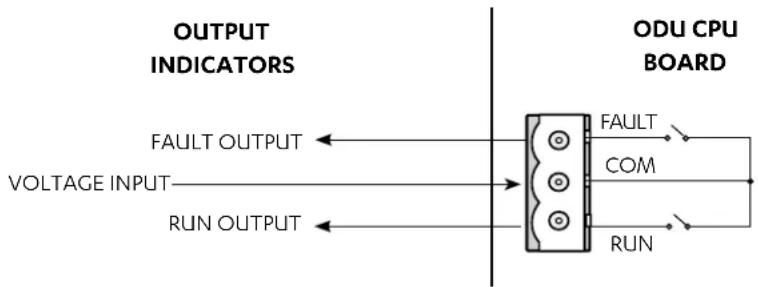 ActronAir CRV240T - Run and Fault Indication Output (Outdoor Board) - 1
