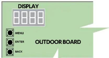 DISPLAY MENU ENTER OUTDOOR BOARD BACK