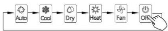 ActronAir URC-125CS - Off Mode Setting - 3