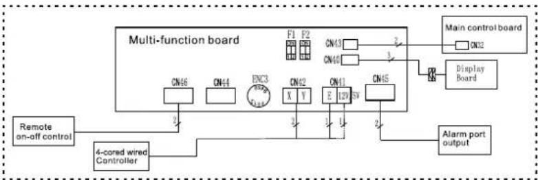 ActronAir URC-125CS - Wiring Connection For Wall Splits - 1