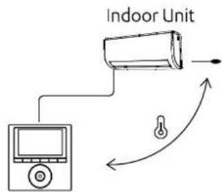 Indoor Unit