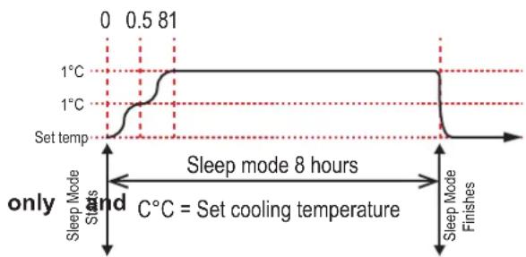 Rinnai RPC26MC - SLEEP - 2