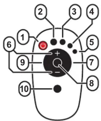 Diagram of a computer mouse with numbered positions and a central indicator button, likely for electrical or control function labeling.