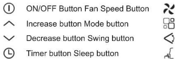 ON/OFF Button Fan Speed Button Increase button Mode button Decrease button Swing button Timer button Sleep button