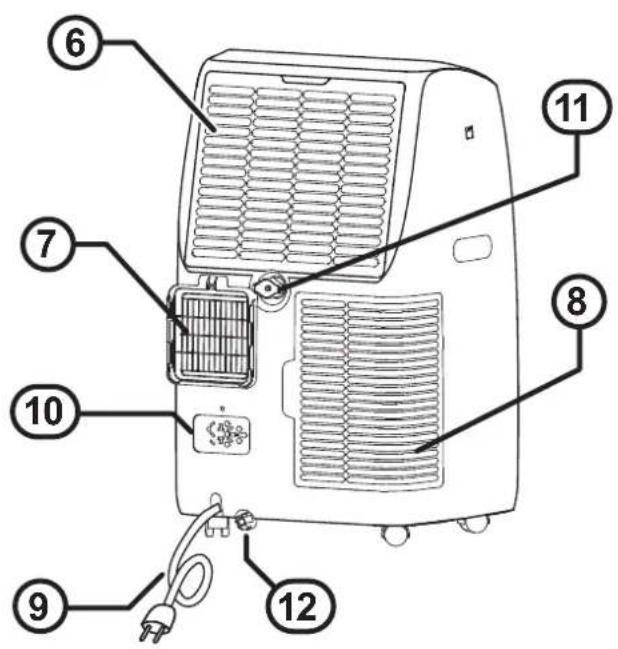 Diagram of a portable air conditioner unit with numbered parts labeled for identification.