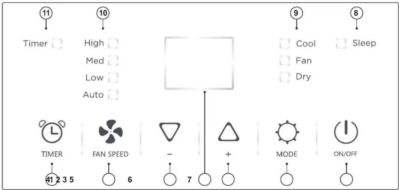 11 Timer □ High □ Med □ Low □ Auto □ 9 Cool □ Sleep Fan Dry TIMER | FAN SPEED | - △ + 41 2 3 5 ○ 6 ○ 7 ○ ○ MODE | ON/OFF ○