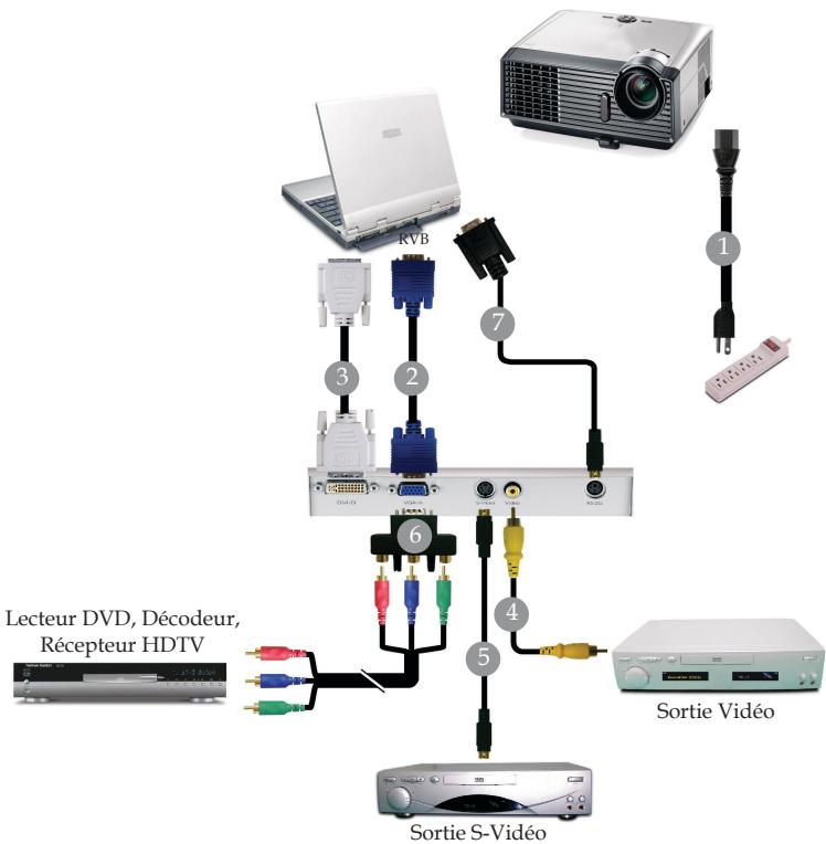 OPTOMA EP709 - Connexion du Projecteur - 2