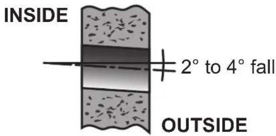 INSIDE 2° to 4° fall OUTSIDE