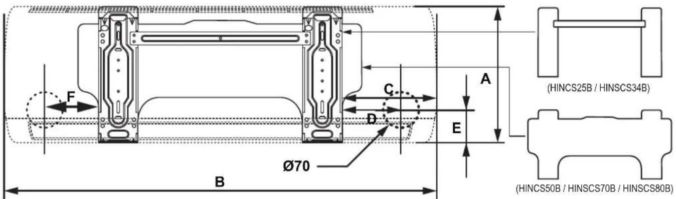 F C A (HINCS25B / HINSCS34B) D E Ø70 B (HINCS50B / HINSCS70B / HINSCS80B)