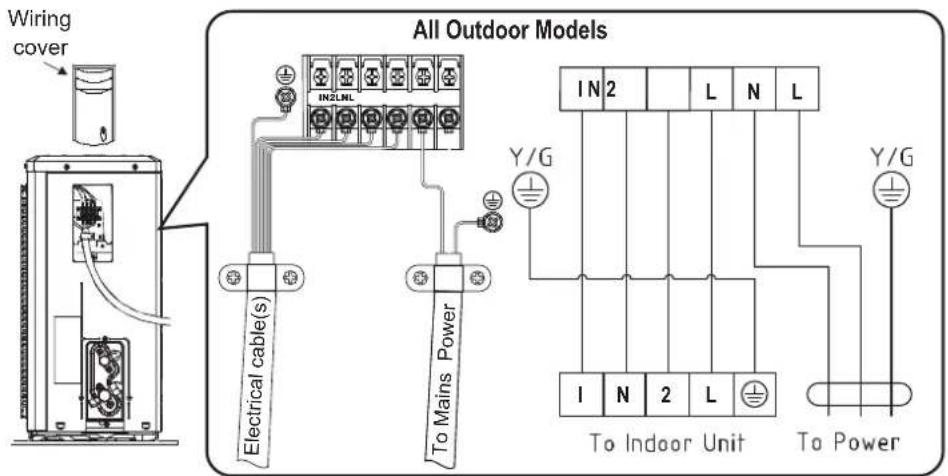Wiring cover All Outdoor Models IN2LML Electrical cable(s) To Mains Power Y/G IN 2 L N L 1 N 2 L To Indoor Unit To Power Y/G
