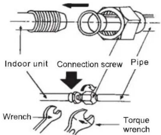 Indoor unit Connection screw Pipe Wrench Torque wrench
