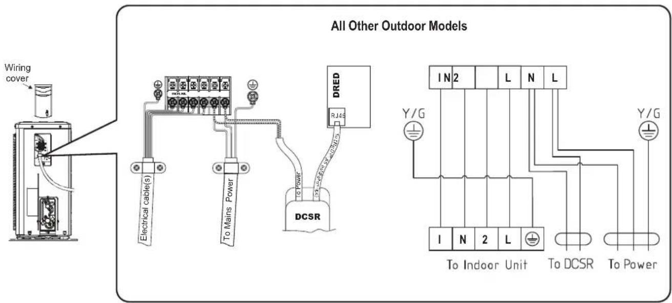 All Other Outdoor Models Wiring cover Electrical cable(s) To Mains Power DCSR DRED RJ45 IN2 L N L Y/G 1 IN 2 L To Indoor Unit To DCSR To Power Y/G