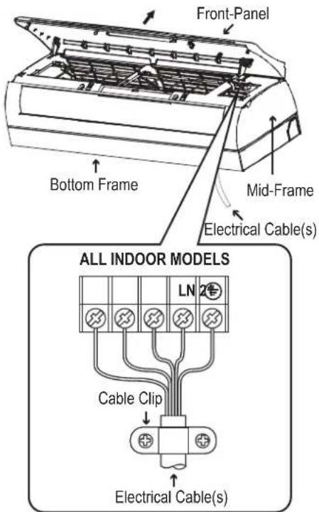 Front-Panel Bottom Frame Mid-Frame Electrical Cable(s) ALL INDOOR MODELS LN 2# Cable Clip Electrical Cable(s)