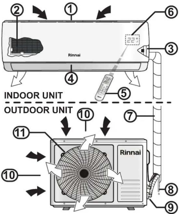 INDOOR UNIT OUTDOOR UNIT