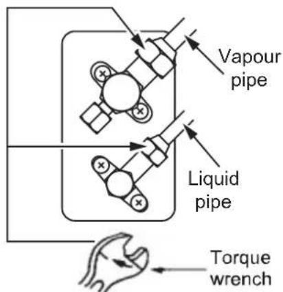 Vapour pipe Liquid pipe Torque wrench