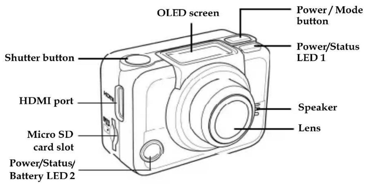 OLED screen Power / Mode button Power/Status LED 1 Shutter button HDMI port Micro SD card slot Power/Status/ Battery LED 2 Speaker Lens