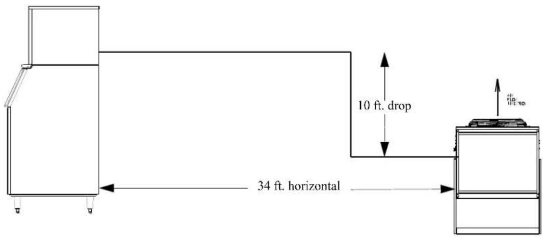 10 ft. drop 34 ft. horizontal