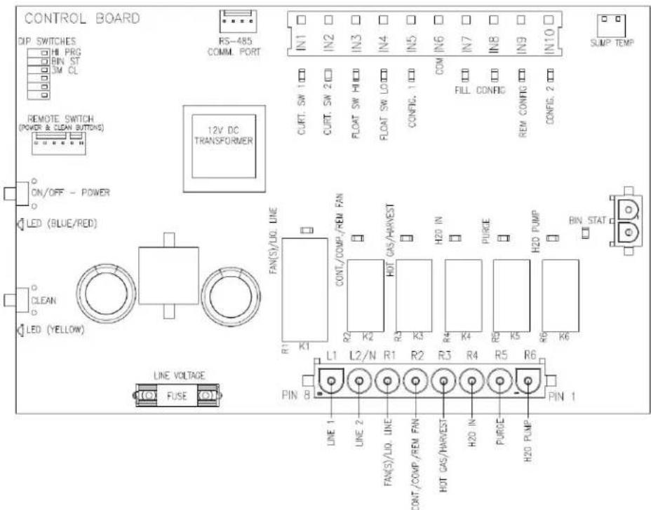 CONTROL BOARD DIP SWITCHES H1 PRG BIN. ST 3M CL RS-485 COMM. PORT REMOTE SWITCH (POWER & CLEAN BUTTONS) ON/OFF - POWER LED (BLUE/RED) CLEAN LED (YELLOW) LINE VOLTAGE FUSE 12V DC TRANSFORMER FAN(S)/LIO. LINE R1 K1 CONT./COMP-/REM FAN R2 K2 HOT GAS/HARVEST R3 K3 H20 IN PURE H20 PUMP BIN. STAT PIN 8 L1 L2/N R1 R2 R3 R4 R5 R6 LINE 1 LINE 2 FAN(S)/LIO. LINE COAT./COMP-/REM FAN H20 IN PURGE H20 PUMP PIN 1
