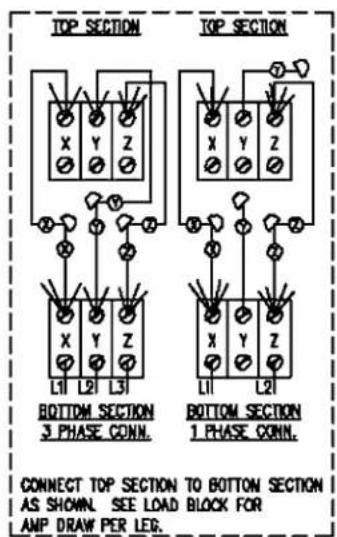 TOP SECTION TOP SECTION L1 L2 L3 BOTTOM SECTION 3 PHASE CONN. BOTTOM SECTION 1 PHASE CONN. CONNECT TOP SECTION TO BOTTOM SECTION AS SHOWN. SEE LOAD BLOCK FOR AMP DRAW PER LED.