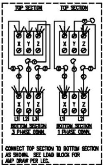 TOP SECTION TOP SECTION L1 L2 L3 BOTTOM SECTION 3 PHASE CONN. BOTTOM SECTION 1 PHASE CONN. CONNECT TOP SECTION TO BOTTOM SECTION AS SHOWN. SEE LOAD BLOCK FOR AMP DRAW PER LEG.