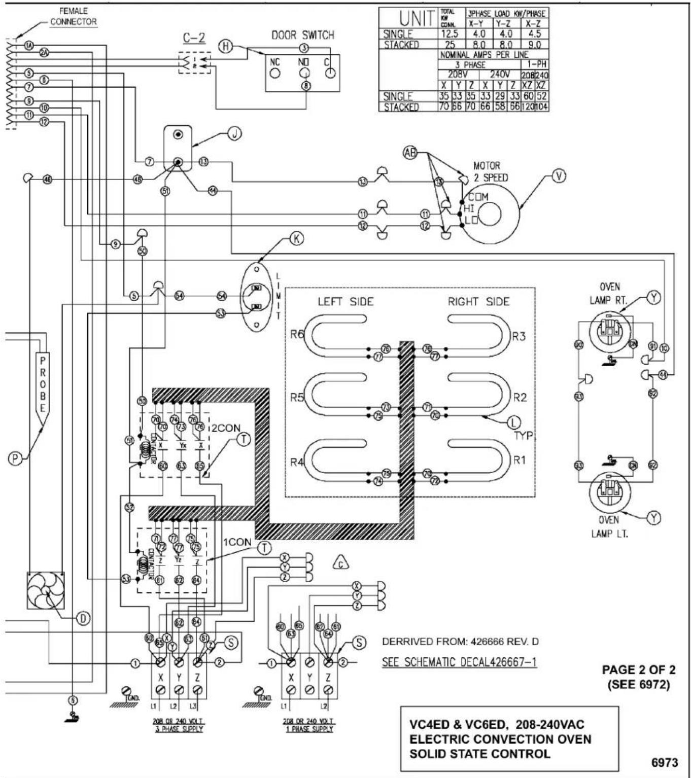 FEMALE CONNECTOR C-2 DOOR SWITCH NC ND C UNIT TOTAL KW CONN. 3'PHASE LOAD KW/PHASE X-Y Y-Z X-Z SINGLE 12.5 4.0 4.0 4.5 STACKED 25 8.0 8.0 9.0 NOMINAL AMPS PER LINE 3 PHASE 1-PH 20BV 240V 208:240 X Y Z X Y Z XZ XZ SINGLE 35 33 35 33 29 33 60 52 STACKED 70 66 70 66 58 66 120104 MOTOR 2 SPEED COM HI L V LEFT SIDE RIGHT SIDE R6 R3 76 76 76 76 R5 R2 76 76 76 76 R4 TYP 76 76 76 76 R1 OVEN LAMP RT. Y P PROBE 1CON 1CON D X Y Z 208 OR 240 VOLT 3 PHASE SUPPLY 208 OR 240 VOLT 1 PHASE SUPPLY C X Y Z 1 X Y Z 1 DCL L1 L2 L3 DERRIVED FROM: 426666 REV. D SEE SCHEMAIC DECAL426667-1 PAGE 2 OF 2 (SEE 6972) VC4ED & VC6ED, 208-240VAC ELECTRIC CONVECTION OVEN SOLID STATE CONTROL 6973