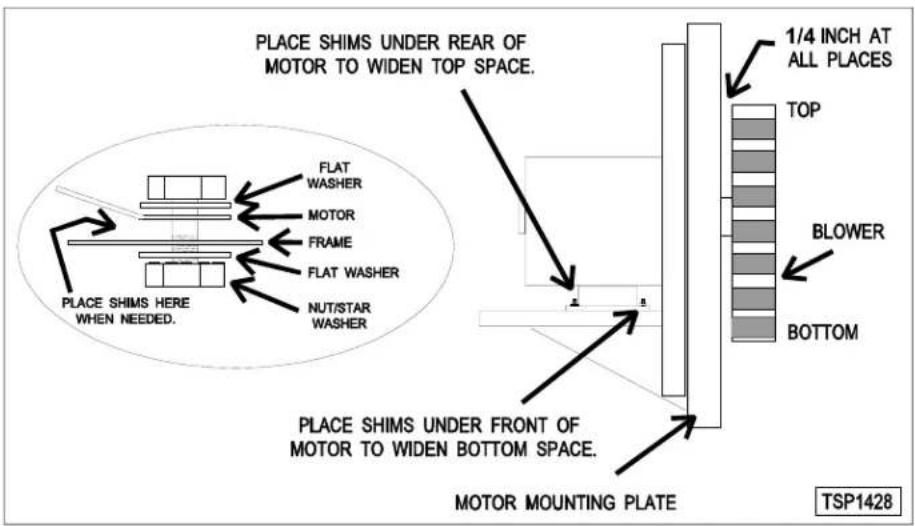 PLACE SHIMS UNDER REAR OF MOTOR TO WIDEN TOP SPACE. 1/4 INCH AT ALL PLACES TOP BLOWER BOTTOM FLAT WASHER MOTOR FRAME FLAT WASHER NUT/STAR WASHER PLACE SHIMS HERE WHEN NEEDED. PLACE SHIMS UNDER FRONT OF MOTOR TO WIDEN BOTTOM SPACE. MOTOR MOUNTING PLATE TSP1428