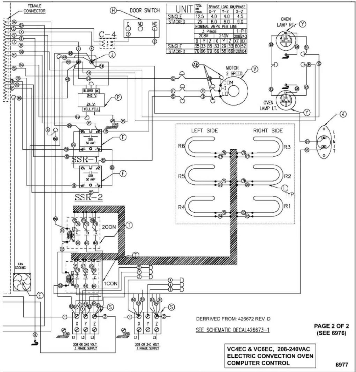 FEMALE CONNECTOR DOOR SWITCH UNIT TOTAL KW CONN. 3PHASE LOAD KW/PHASE X-Y Y-Z X-Z SINGLE 12.5 4.0 4.0 4.5 STACKED 25 6.0 6.0 9.0 NOMINAL AMPS PER LINE 3 PHASE 1-PH 208V 240V 208 240 X Y Z X Y Z XZ XZ SINGLE 35 33 35 33 29 33 60 52 STACKED 70 66 70 66 58 66 120 104 OVEN LAMP RT. Y OFF MOTOR 2 SPEED COM OVEN LAMP LT. Y K LEFT SIDE RIGHT SIDE R6 R3 R5 R2 L TYP R4 R1 F SSR-1 SSR-2 SSR-2 FAN COOLING E 2CON 1CON 1 X Y Z L1 L2 L3 208 OR 240 VOLT. 3 PHASE SUPPLY 208 OR 240 VOLT. 1 PHASE SUPPLY DERIVED FROM: 426672 REV. D SEE SCHEMAIC DECAL426673-1 PAGE 2 OF 2 (SEE 6976) VC4EC & VC6EC, 208-240VAC ELECTRIC CONVECTION OVEN COMPUTER CONTROL 6977