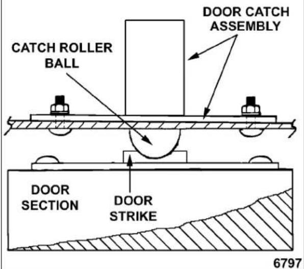 CATCH ROLLER BALL DOOR CATCH ASSEMBLY DOOR SECTION DOOR STRIKE 6797
