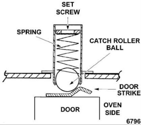 SET SCREW SPRING CATCH ROLLER BALL DOOR STRIKE DOOR OVEN SIDE 6796