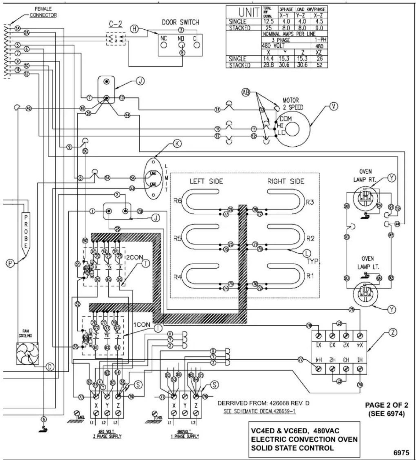 FEMALE CONNECTOR C-2 DOOR SWITCH NC ND C UNIT TOTAL OFF CONN. 3 PHASE LOAD KW/PHASE X-Y Y-Z X-Z SINGLE 12.5 4.0 4.0 4.5 STACKED 25 8.0 8.0 9.0 NOMINAL AMPS PER LINE 3 PHASE 1-PH 480 VOLT 480 X Y Z XZ SINGLE 14.4 15.3 15.3 26 STACKED 28.8 30.6 30.6 52 MOTOR 2 SPEED COM HI LD P PROBE J K L M T LEFT SIDE RIGHT SIDE R6 R3 76 76 76 R5 R2 L 75 75 75 R4 R1 74 74 74 OVEN LAMP RT. Y 90 91 10 C-44 82 93 OVEN LAMP LT. Y 92 P FAN COOLING D 1 CON T 1 2 3 4 5 6 7 8 9 10 11 12 13 14 15 16 17 18 19 20 21 22 23 24 25 26 27 28 29 30 31 32 33 34 35 36 37 38 39 40 41 42 43 44 45 46 47 48 49 50 51 52 53 54 55 56 57 58 59 60 61 62 63 64 65 66 67 68 69 70 71 72 73 74 75 76 77 78 79 80 X Y Z S X Y Z S X Y Z S X Y Z S X Y Z S X Y Z S X Y Z S X Y Z S X Y Z S X Y Z S X Y Z S X Y Z S X Y Z S X Y Z S X Y Z S X Y Z S X Y Z S X Y Z S X Y Z S X Y Z S X Y Z S X Y Z S X Y Z S X Y Z S X Y Z S X Y Z/S