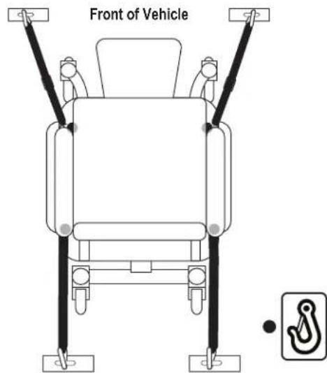 Front of Vehicle