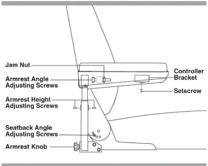 Jam Nut Armrest Angle Adjusting Screws Armrest Height Adjusting Screws Seatback Angle Adjusting Screws Armrest Knob Controller Bracket Setscrew