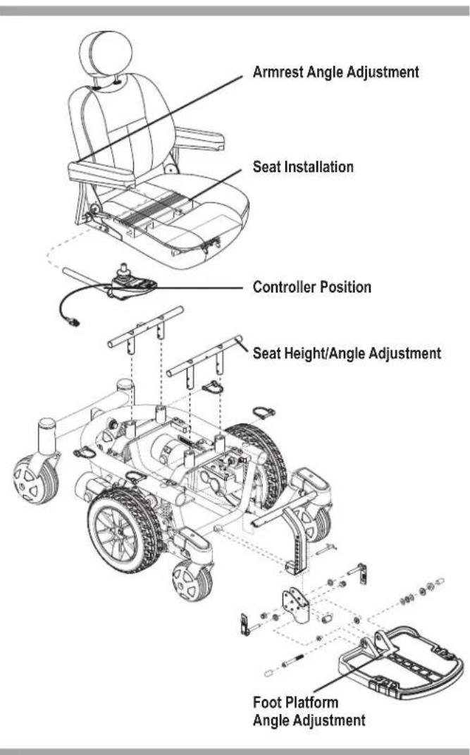 Armrest Angle Adjustment Seat Installation Controller Position Seat Height/Angle Adjustment Foot Platform Angle Adjustment