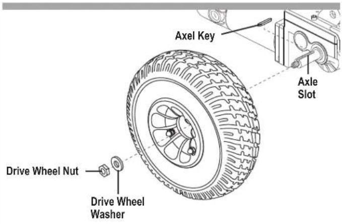 Axel Key Axle Slot Drive Wheel Nut Drive Wheel Washer