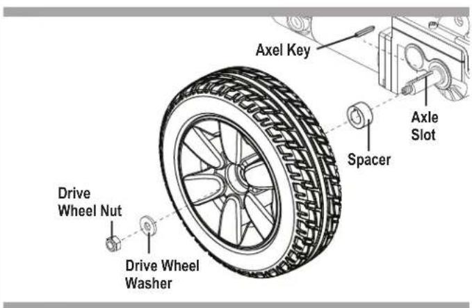 Axel Key Axle Slot Spacer Drive Wheel Nut Drive Wheel Washer