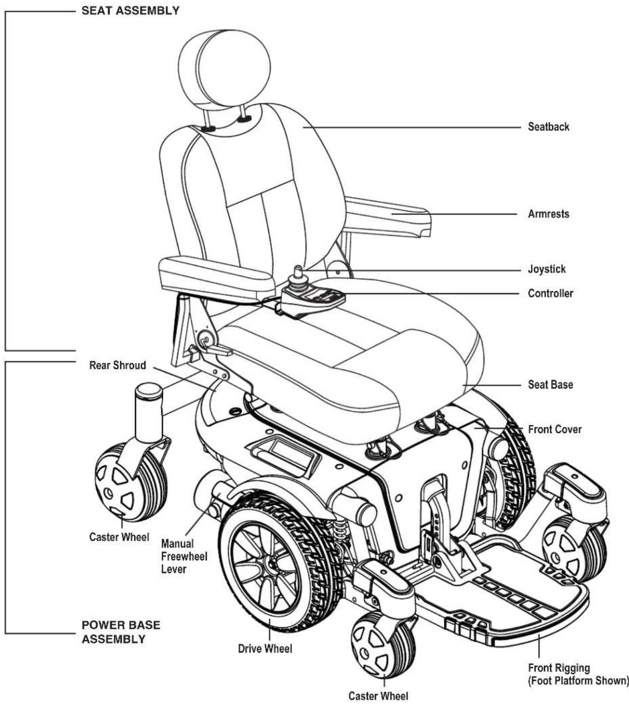 SEAT ASSEMBLY Seatback Armrests Joystick Controller Rear Shroud Seat Base Front Cover Caster Wheel Manual Freewheel Lever Power BASE ASSEMBLY Drive Wheel Caster Wheel Front Rigging (Foot Platform Shown)