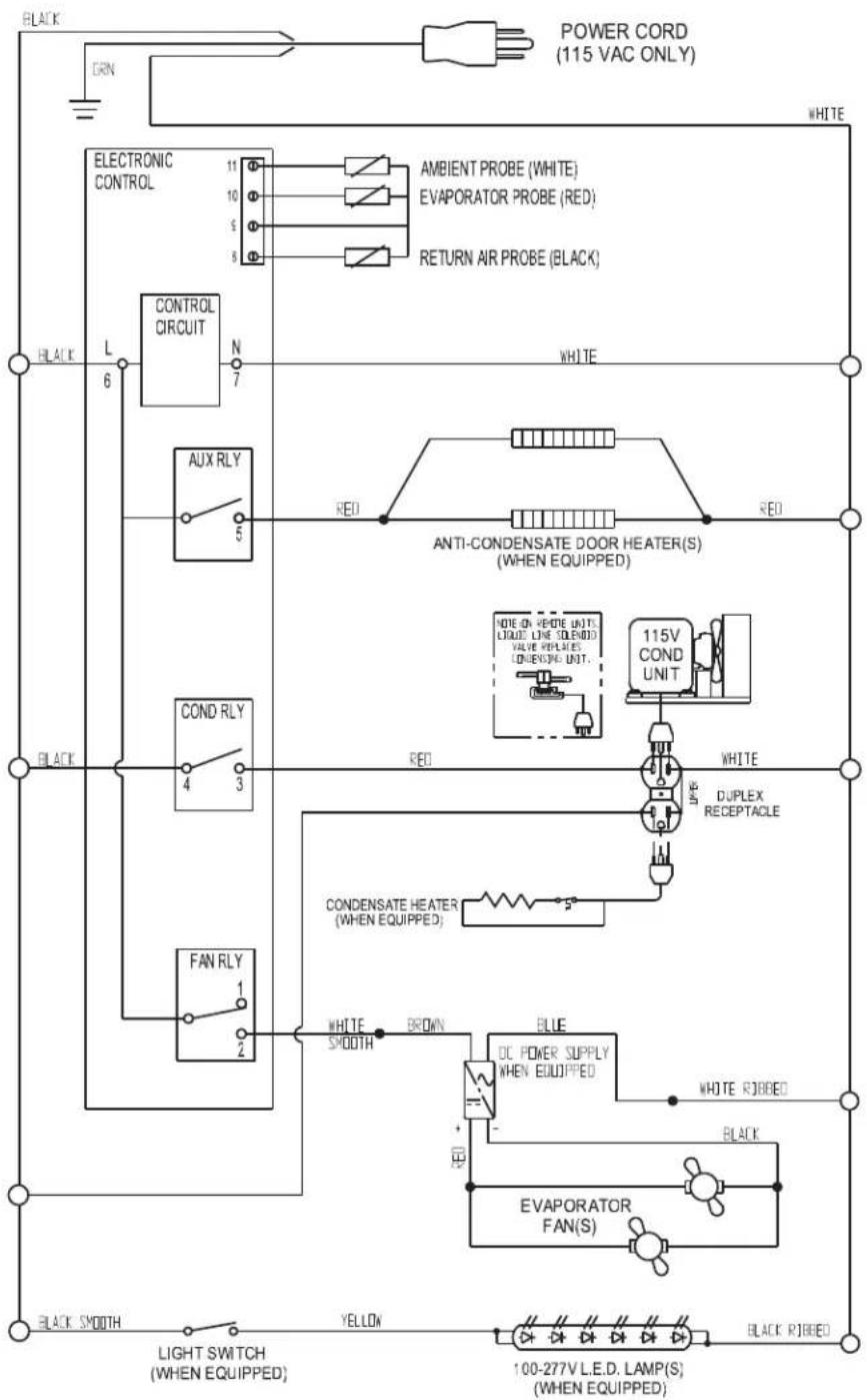 graph TD A["POWER CORD (115 VAC ONLY)"] --> B["BLACK"] B --> C["DRN"] C --> D["6"] D --> E["ELECTRONIC CONTROL"] E --> F["CONTROL CIRCUIT"] F --> G["N"] G --> H["WHITE"] F --> I["AUX RLY"] I --> J["5"] J --> K["RED"] K --> L["ANTI-CONDENSATE DOOR HEATER(S) (WHEN EQUIPPED)"] L --> M["RED"] M --> N["1…