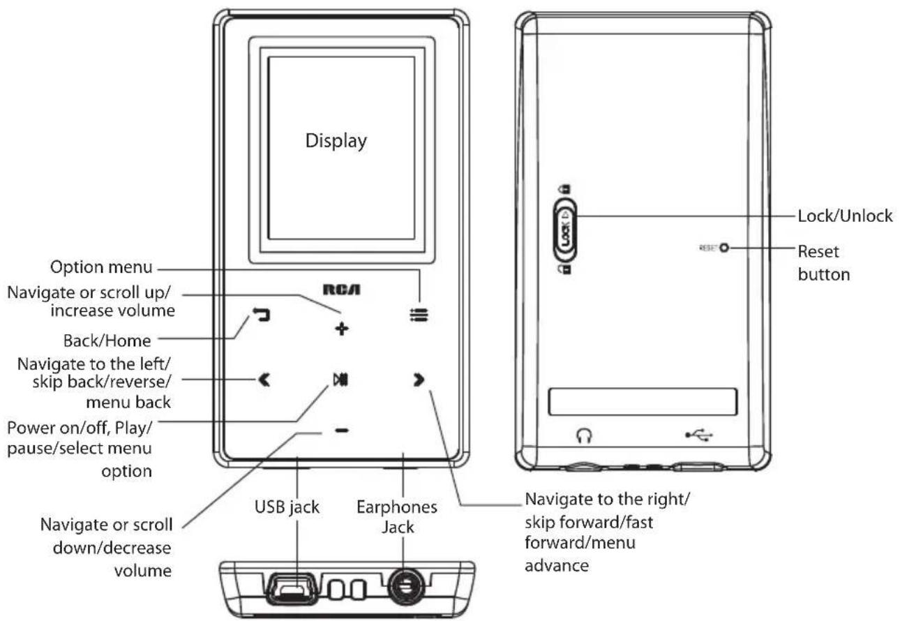 Display Option menu Navigate or scroll up/ increase volume Back/Home Navigate to the left/ skip back/reverse/ menu back Power on/off, Play/ pause/select menu option USB jack Earphones Jack Options Lock/Unlock Reset button Navigate to the right/ skip forward/fast forward/menu advance