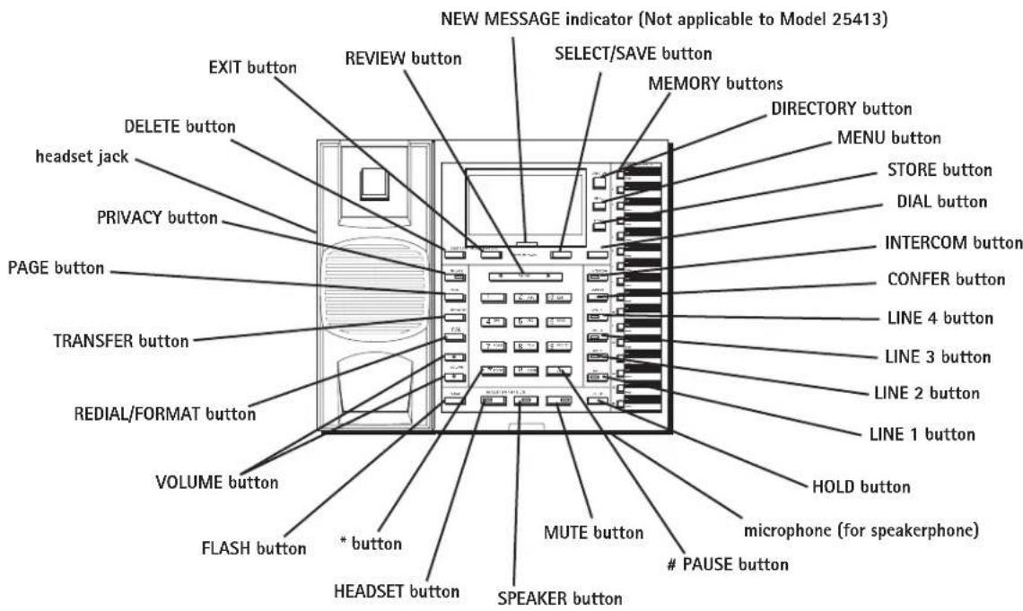 NEW MESSAGE indicator (Not applicable to Model 25413) EXIT button DELETE button headset jack PRIVACY button PAGE button TRANSFER button REDIAL/FORMAT button VOLUME button FLASH button * button HEADSET button REVIEW button SELECT/SAVE button MEMORY buttons DIRECTORY button MENU button STORE button DIAL button INTERCOM button CONFER button LINE 4 button LINE 3 button LINE 2 button LINE 1 button HOLD button microphone (for speakerphone) PAUSE button MUTE button SPEAKER button